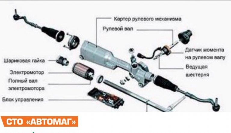 Рейка рулевая мазда мпв